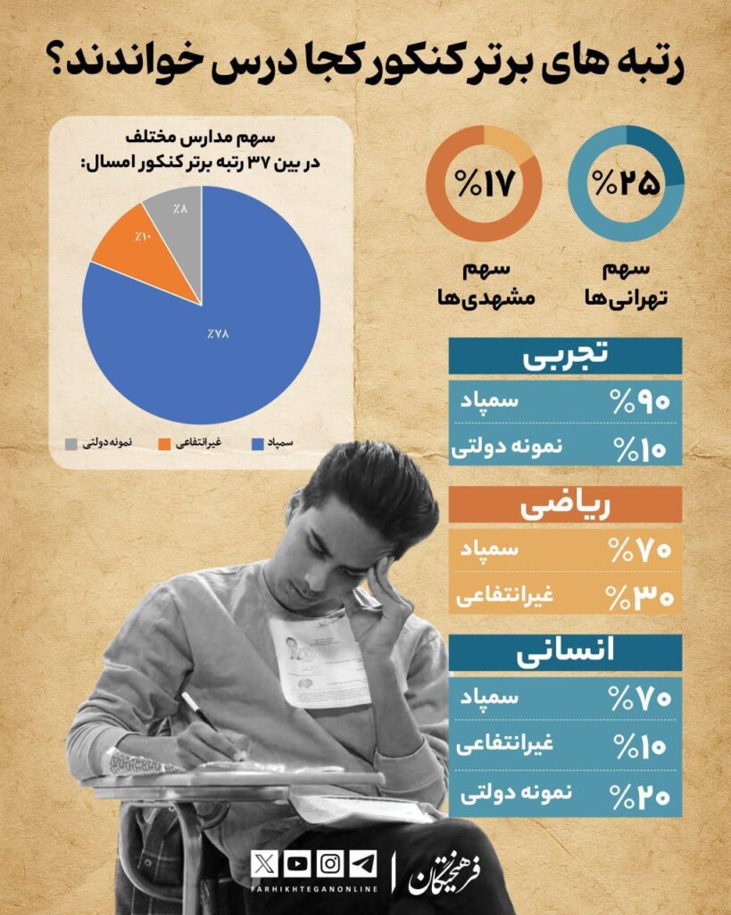 بررسی علل و داده‌های آماری در شکل‌گیری شکاف آموزشی